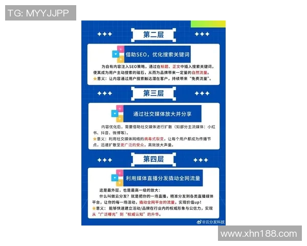 直播带货新趋势:如何通过精准内容打造品牌影响力与粉丝忠诚度 直播带货新趋势:如何通过精准内容打造品牌影响力与粉丝忠诚度