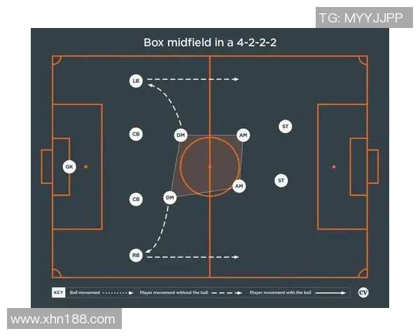 以中场为核心解析足球战术布局与团队协作提升整体竞技水平