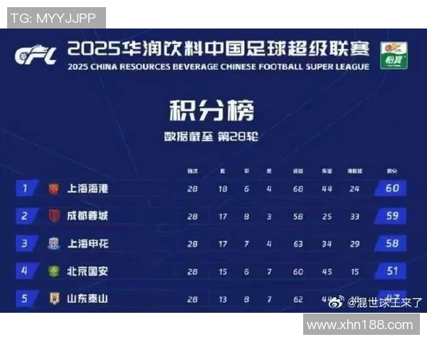 中超赛程全解析：各队争冠之路与关键对决一览