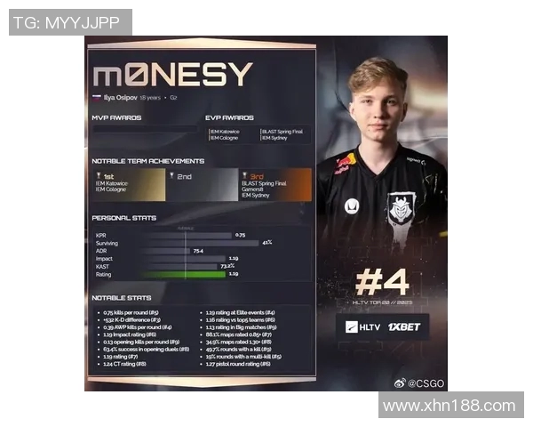 CSGO速度排行榜揭晓BLG荣登第十名引发玩家热议